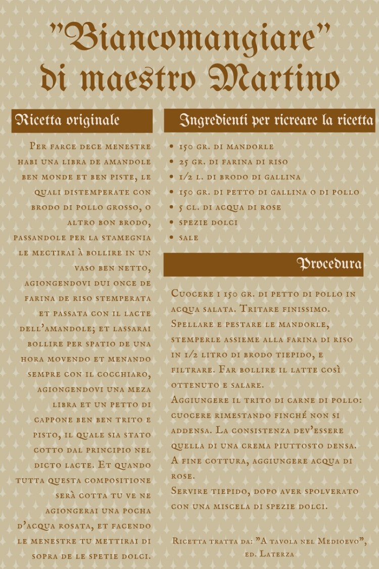 Biancomangiare di Maestro Martino